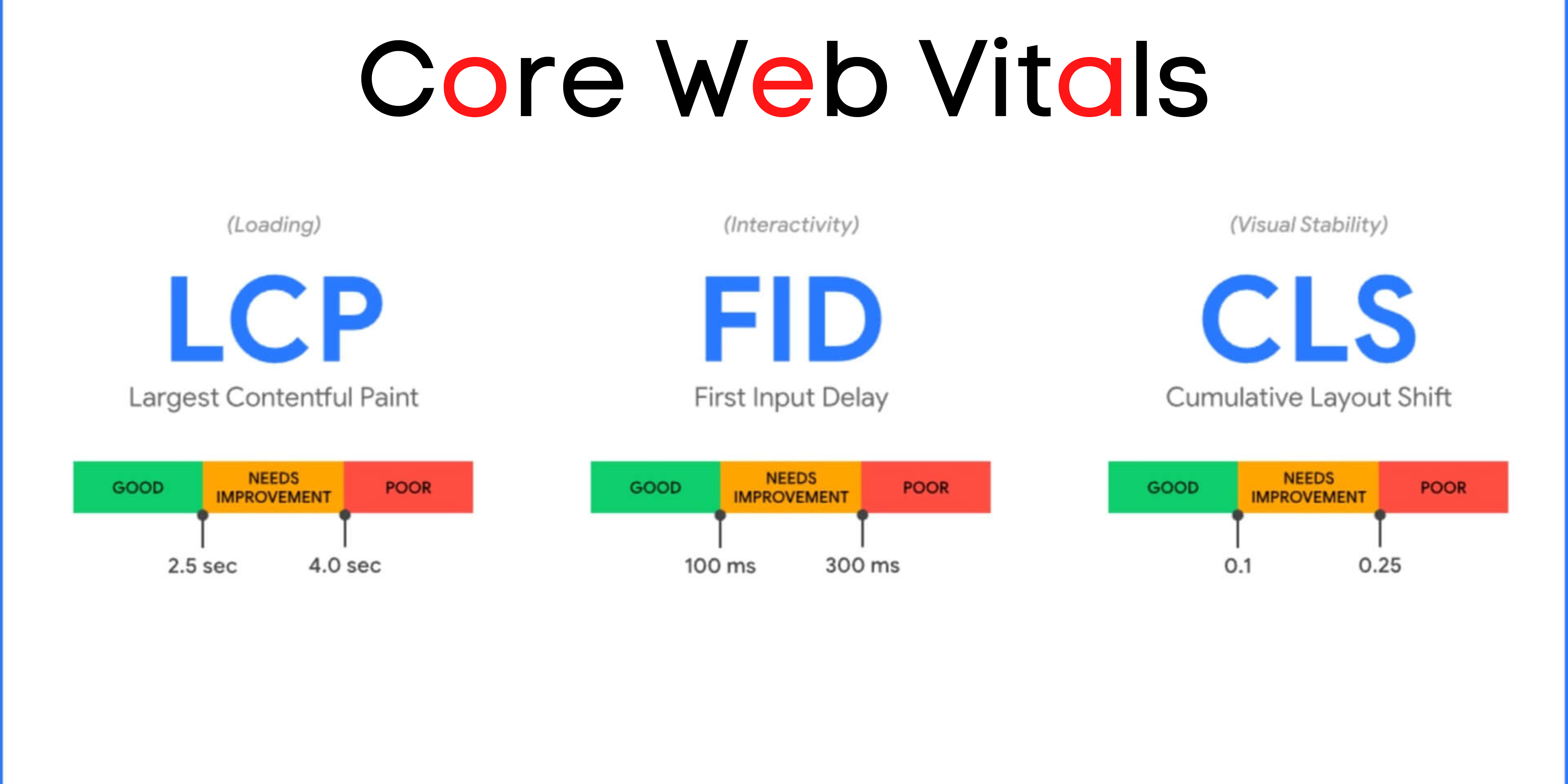 What are Core Web Vitals, and how can you improve them?