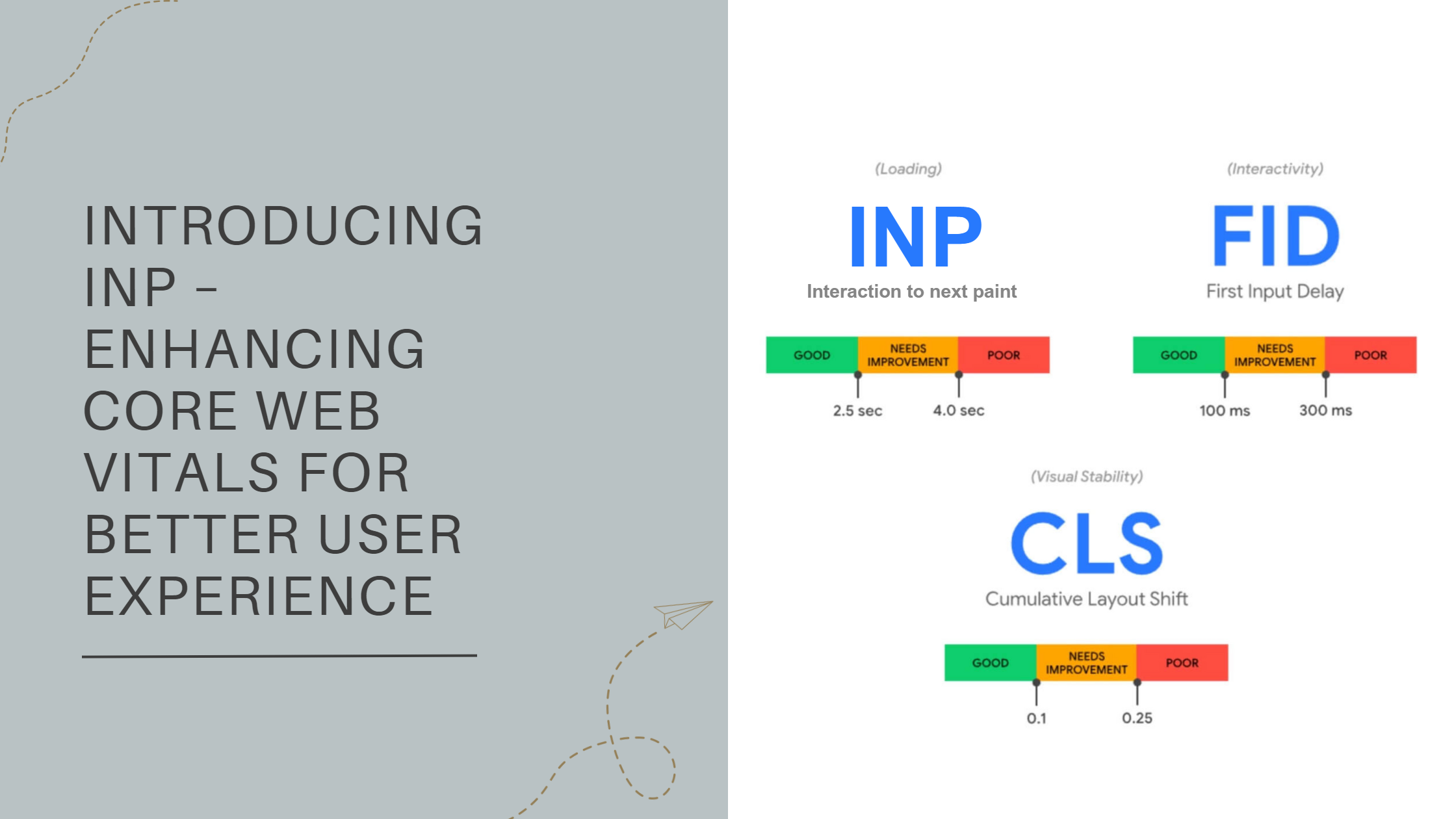 Introducing INP – Enhancing core web vitals for better user experience